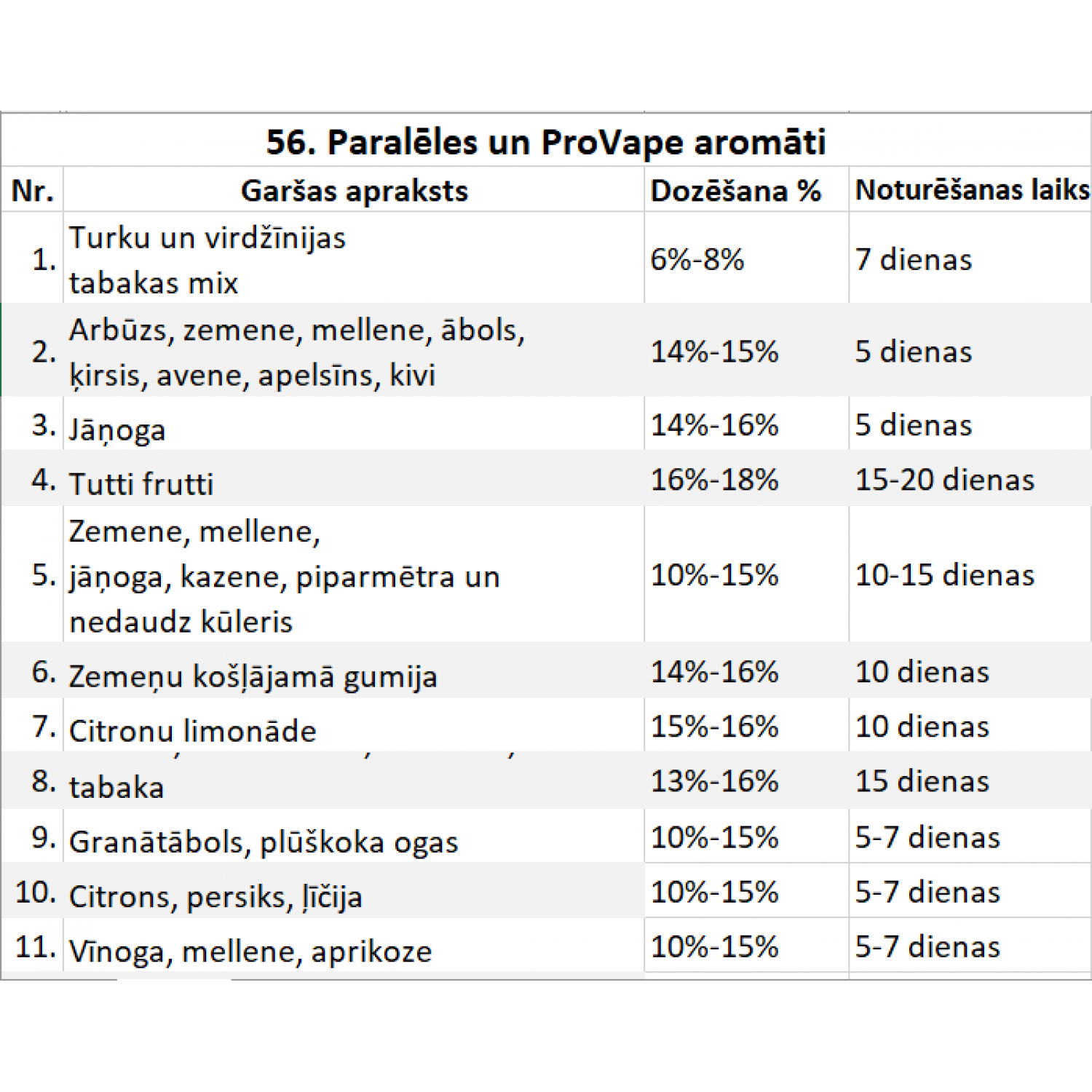 16. Silvester Vapellone